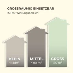 Mosquito Ex 5500 13W 150m² LEDs Auffangschale Kette Schwarz 19 Mosquito Ex 5500 13W 150m² LEDs Auffangschale Kette Schwarz -Online Gartenbedarf 10033561 de 0008 logo