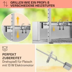 Sauenland Pro Spanferkelgrill Drehspieß 13W 4 Rollen Edelstahl -Online Gartenbedarf 10033566 de 0003 usp
