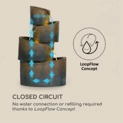 Mantua Kaskadenbrunnen Gartenbrunnen 4 Stufen Akku 2,8W Solar LED -Online Gartenbedarf 10034730 yy 0005 logo Blumfeldt Mantua Kaskadenbrunnen