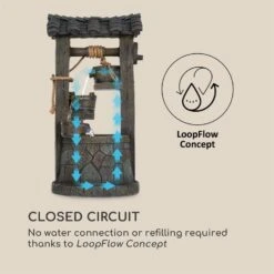 Speyer Kaskadenbrunnen Gartenbrunnen 4 Stufen Akku 2,8W Solar LED -Online Gartenbedarf 10034731 yy 0005 logo Blumfeldt Speyer Kaskadenbrunnen