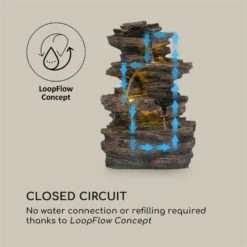 Messina Kaskadenbrunnen Solarbrunnen Gartenbrunnen Akku Solarpanel LED 14 Messina Kaskadenbrunnen Solarbrunnen Gartenbrunnen Akku Solarpanel LED -Online Gartenbedarf 10034734 yy 0005 logo Blumfeldt Messina Kaskadenbrunnen