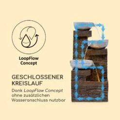 Fez Solarbrunnen LED 34 X 76 X 36 Cm (BxHxT) Polyresin -Online Gartenbedarf 10035716 de 0006 logo