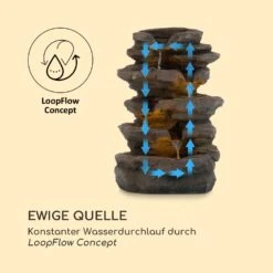 Stonehenge Solarbrunnen LED-Beleuchtung Polyresin Lithium-Ionen-Akku 14 Stonehenge Solarbrunnen LED-Beleuchtung Polyresin Lithium-Ionen-Akku -Online Gartenbedarf 10035727 de 0005 logo