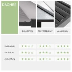 Pantheon Climax Ambient 3x3 M 4 Eckpfosten Bioklimatisches Dach -Online Gartenbedarf 10035942 de 0008 logo