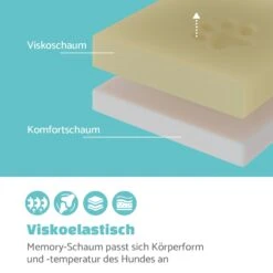 Luna Hundebett Waschbar Orthopädisch Rutschfest Memory-Schaum Größe M -Online Gartenbedarf 10037538 de 0003 logo