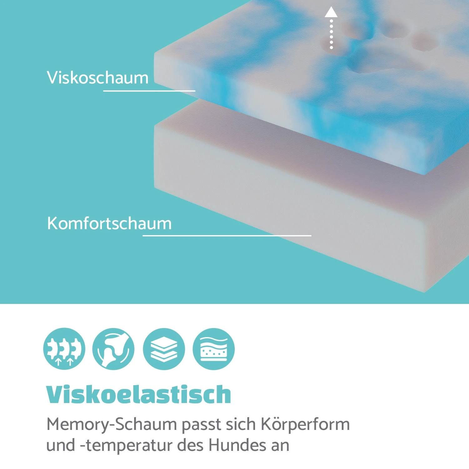 Odin Hundesofa Waschbar Orthopädisch Rutschfest Memory-Schaum Größe L 5 Odin Hundesofa Waschbar Orthopädisch Rutschfest Memory-Schaum Größe L – Bild 3