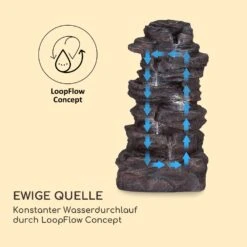 Stonehenge XL Solarbrunnen LED-Beleuchtung Polyresin Li-Ionen-Akku -Online Gartenbedarf 10040348 de 0005 logo